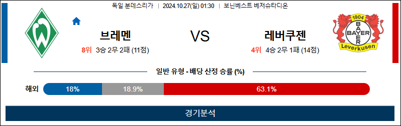 10월27일 01:30 분데스리가 브레멘 레버쿠젠