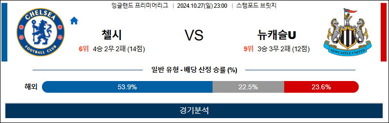 10월27일 23:00 EPL 첼시 뉴캐슬