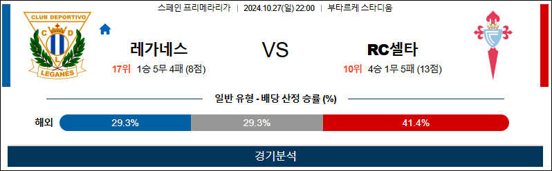 10월27일 22:00 라리가 레가네스 셀타비고