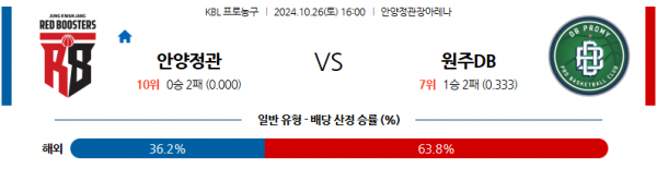 10월 26일 KBL 안양정관장 원주DB 국내외농구분석 스포츠분석