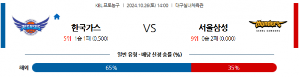 10월 26일 KBL 대구한국가스공사 서울삼성 국내외농구분석 스포츠분석