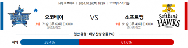 10월 26일 18:30 NPB 요코하마 소프트뱅크 한일야구분석 스포츠분석