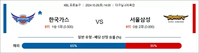 10월 26일 KBL 3경기