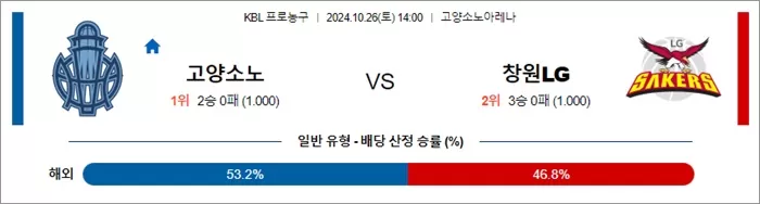 10월 26일 KBL 3경기