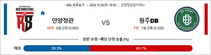 10월 26일 KBL 3경기