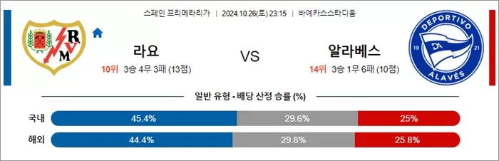 10월 26-27일 라리가 4경기