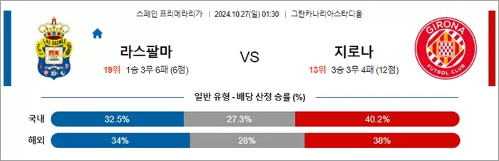 10월 26-27일 라리가 4경기