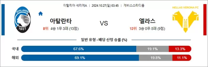 10월 26-27일 세리에A 3경기