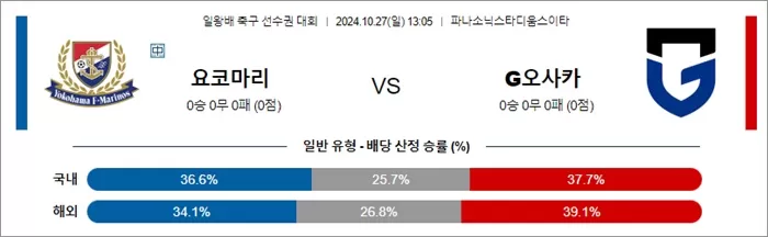 10월 27일 일본FA컵 2경기