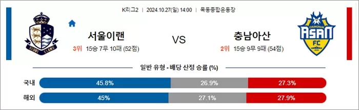 10월 27일 K리그2 3경기