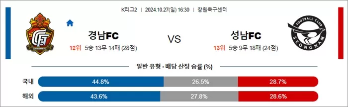 10월 27일 K리그2 3경기