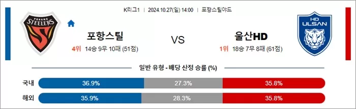 10월 27일 K리그1 4경기