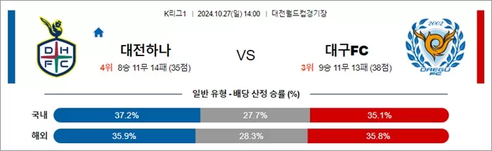 10월 27일 K리그1 4경기