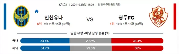 10월 27일 K리그1 4경기