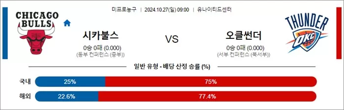 10월 27일 NBA 10경기