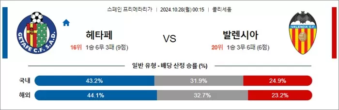 10월 27-28일 라리가 4경기