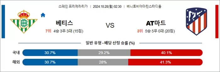 10월 27-28일 라리가 4경기