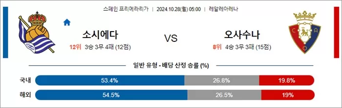 10월 27-28일 라리가 4경기