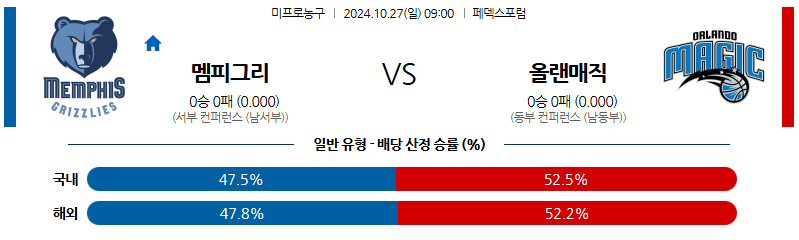 10월 27일 09:00 NBA 멤피스 올랜도