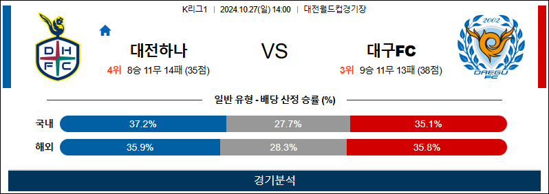 10월27일 14:00 K리그 대전 대구