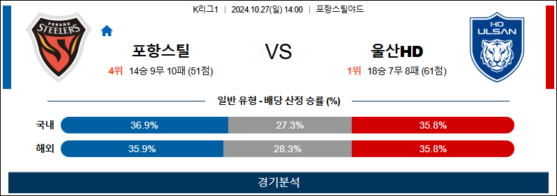 10월27일 14:00 K리그 포항 울산