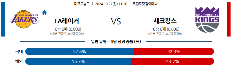 10월 27일 11:30 NBA LA레이커스 새크라멘토