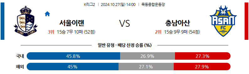 10월27일 14:00 K리그 2 서울 이랜드 FC 충남아산