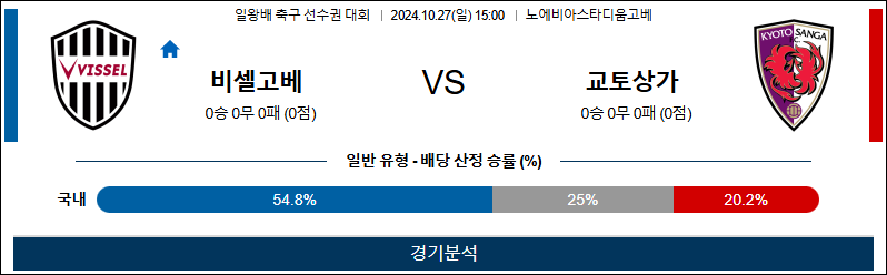 10월27일 15:00 일왕배 비셀고베 교토상가