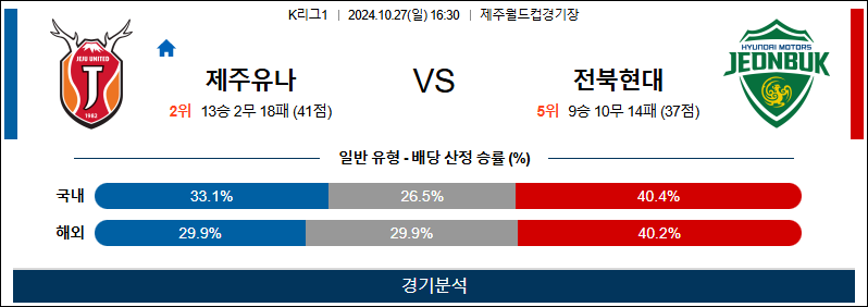 10월27일 16:30 K리그 제주 전북