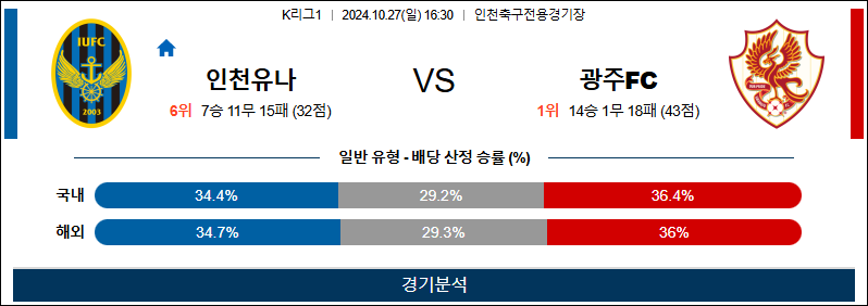 10월27일 16:30 K리그 인천 광주