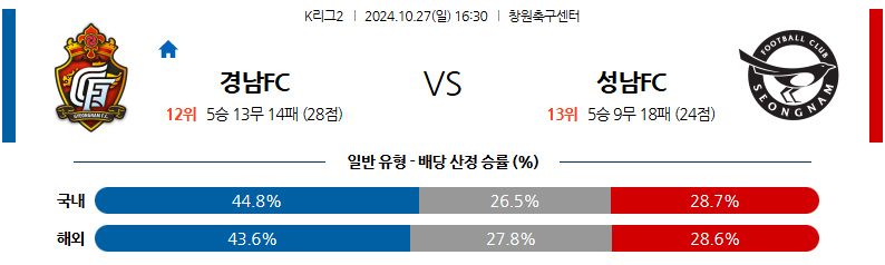 10월27일 16:30 K리그 2 경남 FC 성남 FC