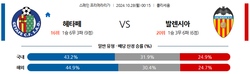 10월28일 00:15 라리가 헤타페 발렌시아