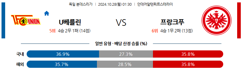 10월28일 01:30 분데스리가 우니온베를린 프랑크푸르트