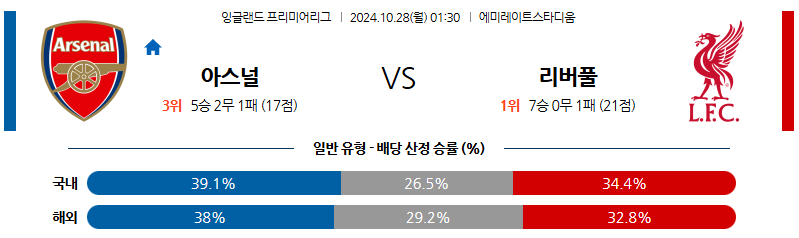 10월28일 01:30 프리미어리그 아스날 리버풀