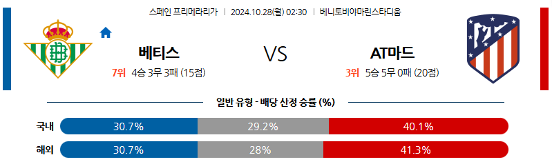 10월28일 02:30 라리가 베티스 AT 마드리드