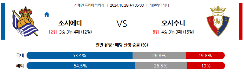 10월28일 05:00 라리가 레알소시에다드 오사수나