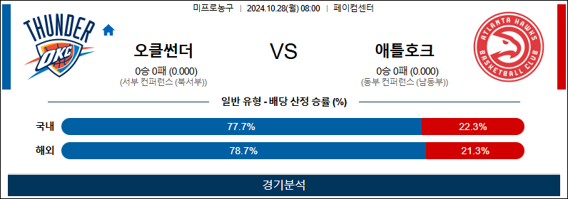 10월 28일 08:00 NBA 오클라호마 애틀랜타