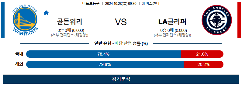 10월 28일 09:30 NBA 골든스테이트 LA클리퍼스