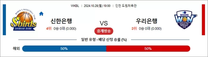 10월 28일 WKBL 신한은행 우리은행 국내외농구분석 스포츠분석