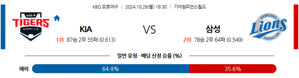 10월 28일 18:30 KBO KIA 삼성 한일야구분석 스포츠분석