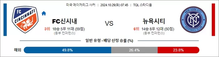 10월 29일 MLS FC신시내 뉴욕시티