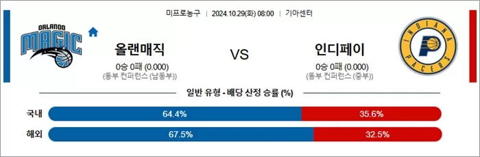 10월 29일 NBA 11경기