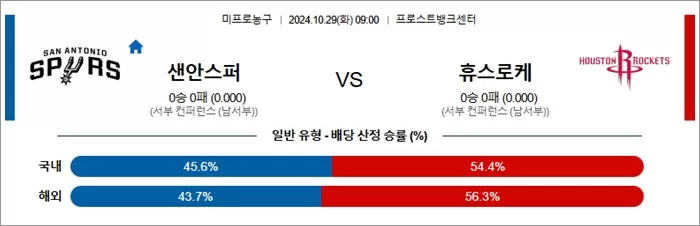 10월 29일 NBA 11경기