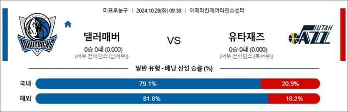 10월 29일 NBA 11경기