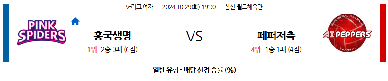 10월29일 19:00 V-리그 (여) 흥국생명 페퍼저축은행