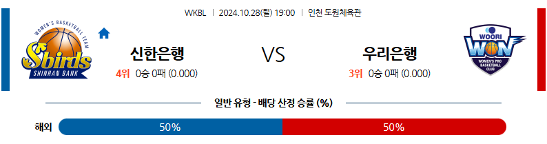 10월 28일 19:00 WKBL 신한은행 우리은행