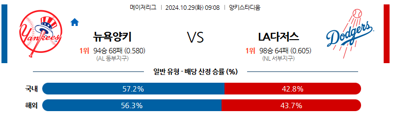 10월 29일 09:08 MLB 뉴욕양키스 LA다저스