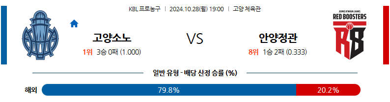 10월 28일 19:00 KBL 고양소노 안양정관장