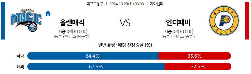 10월 29일 08:00 NBA 올랜도 인디애나