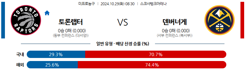 10월 29일 08:30 NBA 토론토 덴버